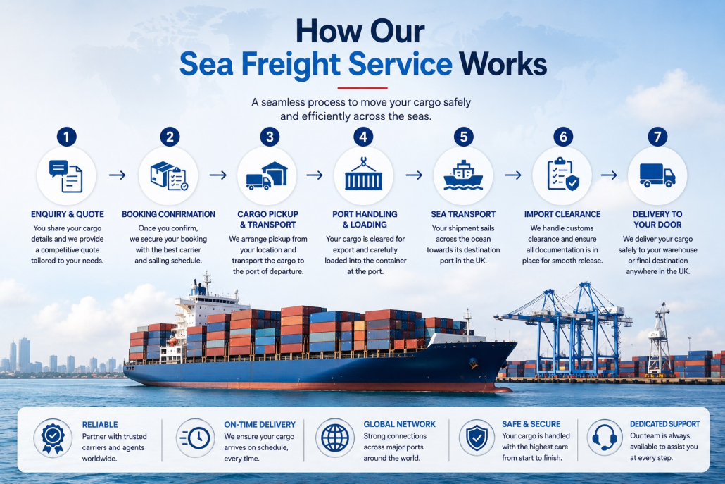 sea freight shipping uk